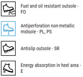 Chaussures hautes ASPHALT S2 PS FO HRO SR black
