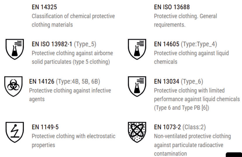 Combinaison de protection CHEMSAFE 400