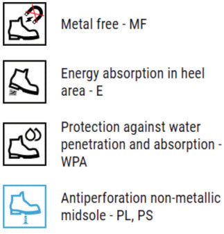 Chaussures hautes TORNAFORT MF S3S SR ankle HRO black