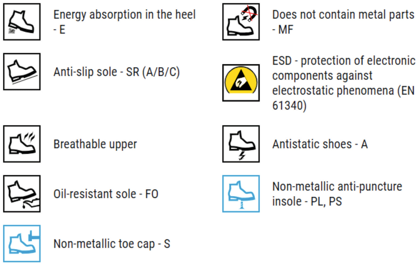 Chaussures basses ZURRUM MF ESD S1PS SR