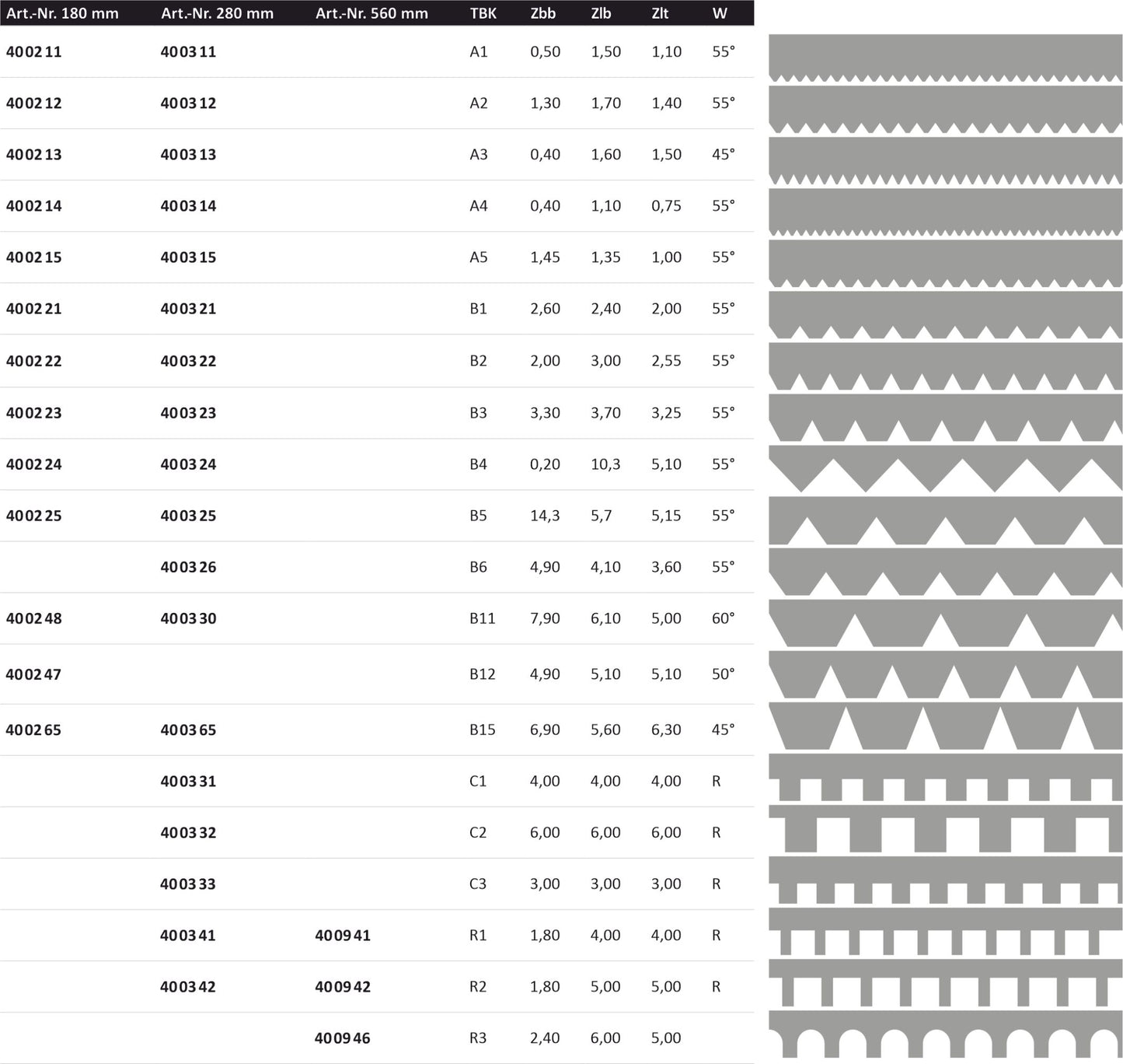 Barres dentées pour spatules mères et grandes surfaces