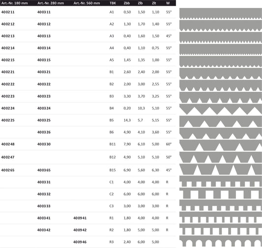 Barres dentées pour spatules mères et grandes surfaces