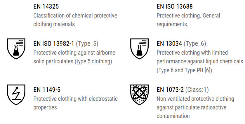 Combinaison de protection CHEMSAFE C1