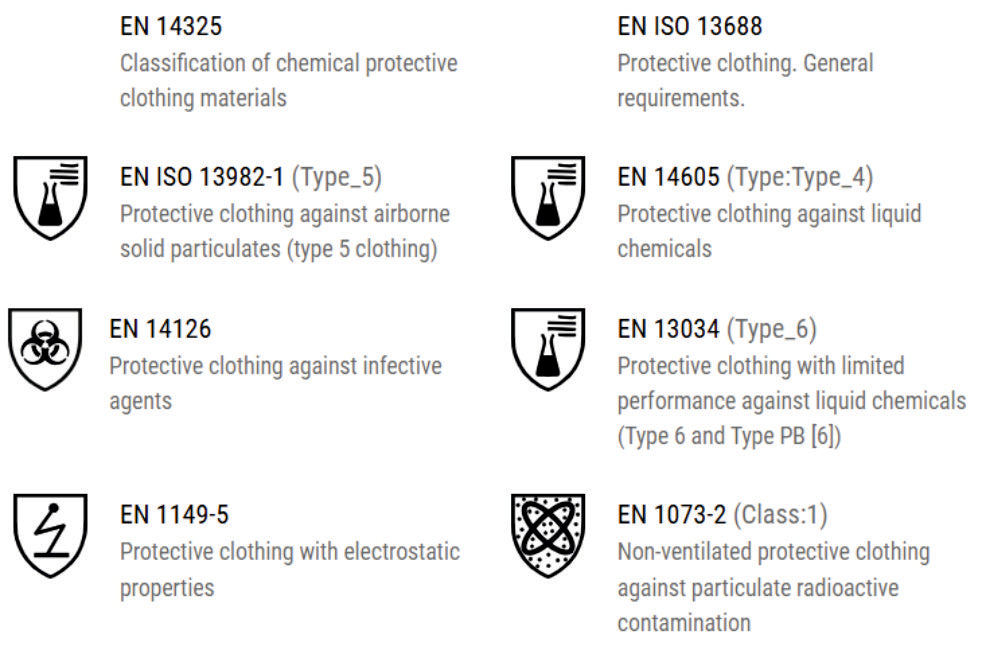 Combinaison de protection CHEMSAFE SHIELD